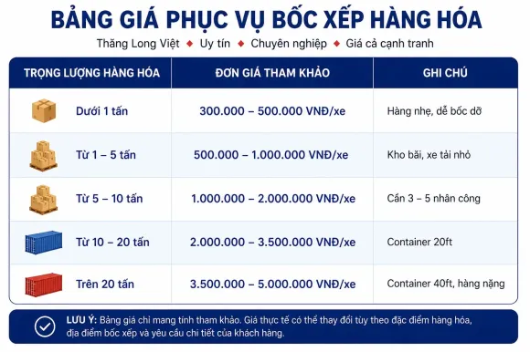 Dịch Vụ Bốc Xếp Quận Bình Thạnh – Nhân Công Nhanh, Chuyên Nghiệp