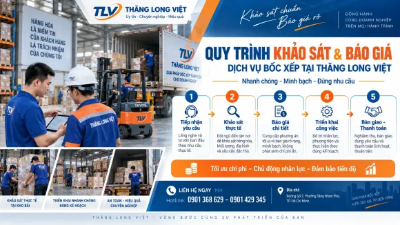 Quy Trình Khảo Sát Và Báo Giá Dịch Vụ Bốc Xếp Tại Thăng Long Việt Diễn Ra Như Thế Nào?