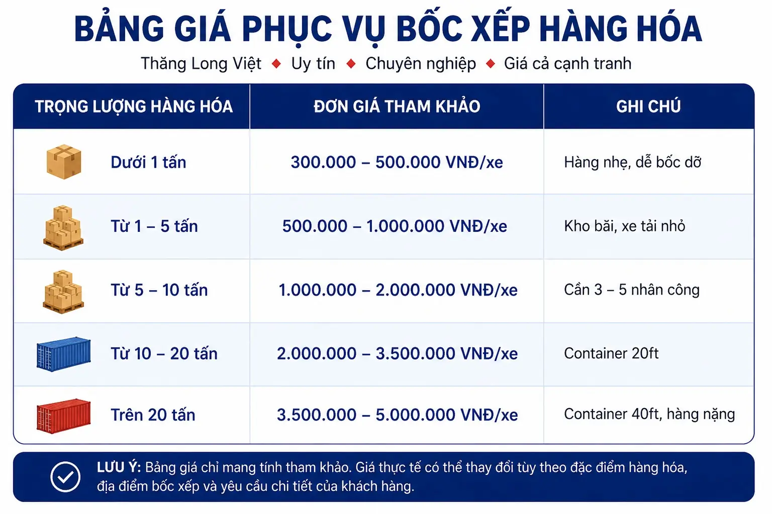 Bảng giá dịch vụ bốc xếp