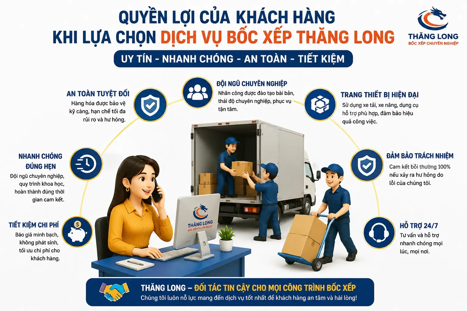 Quyền lợi khách hàng khi tin tưởng dịch vụ bốc xếp Thăng Long