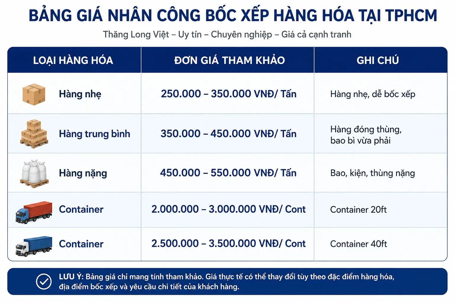 Bảng giá dịch vụ bốc xếp TPHCM